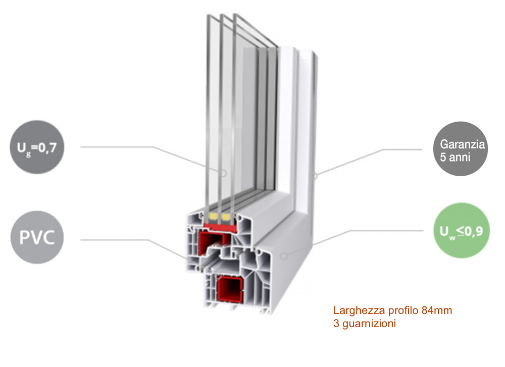Finestre PVC Top Bio P84